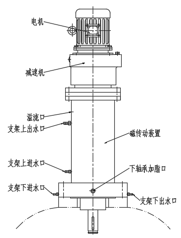 江苏润余化工装备科技有限公司图片